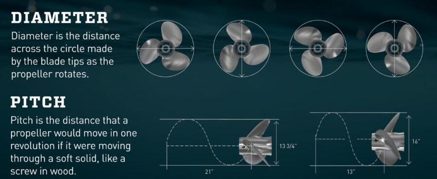 Propellers diameter og pitch